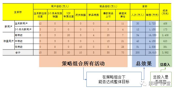 策略运营体系如何搭建（策略运营搭建的4个步骤解析）