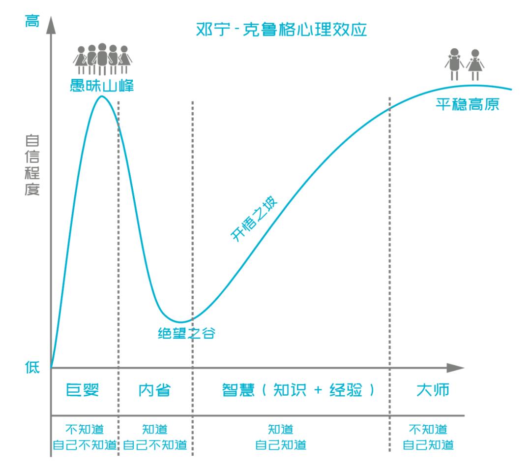 面试优缺点怎么回答比较好，面试问缺点更佳答案