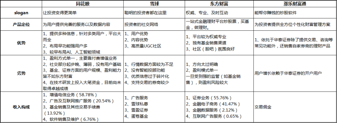 互教通（从数据分析）