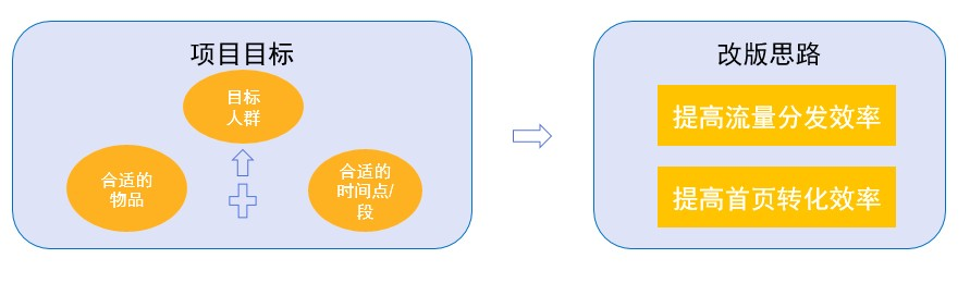 互教通（从数据分析）