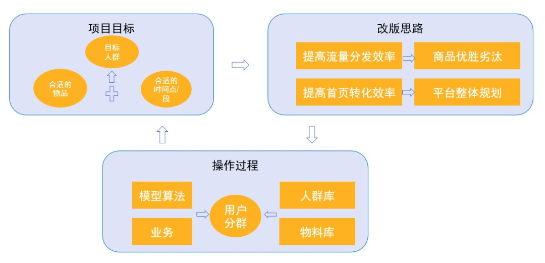 互教通（从数据分析）