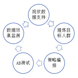 互教通（从数据分析）