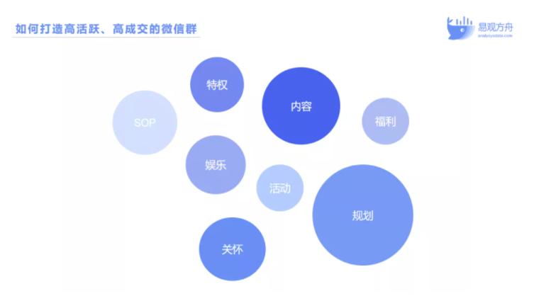 私域社群运营怎么做（私域社群运营的3大要素分析）