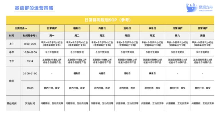 私域社群运营怎么做（私域社群运营的3大要素分析）