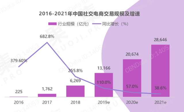 cps是什么意思啊，cps是什么意思（“全网CPS”是什么新玩法）