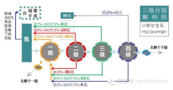 分销是什么意思（B端分销的体系解析）