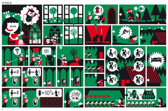 白雪公主是格林童话还是安徒生童话，白雪公主出自（是怎样的脑洞才能把童话改编得如此有趣）