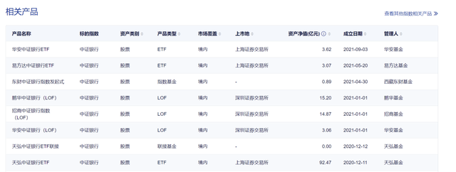 打新基金如何选，打新基金如何选择（最适合打新的指数基金）