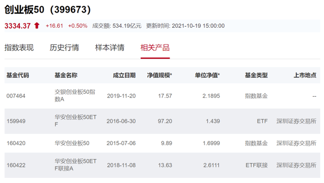 打新基金如何选，打新基金如何选择（最适合打新的指数基金）