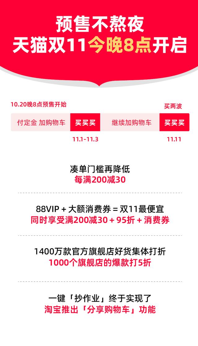 淘宝vip购物，淘宝会员怎么开通（天猫双11今晚开启）