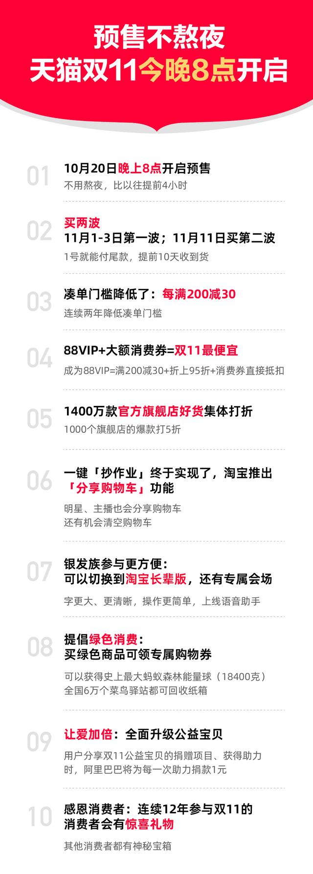 淘宝vip购物，淘宝会员怎么开通（天猫双11今晚开启）