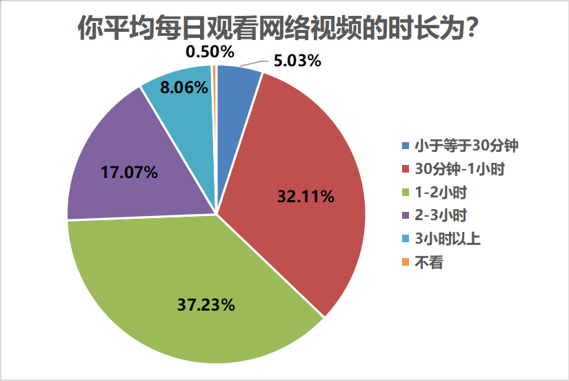 男生经常刷b站说明什么(哔哩哔哩18款禁用软件)