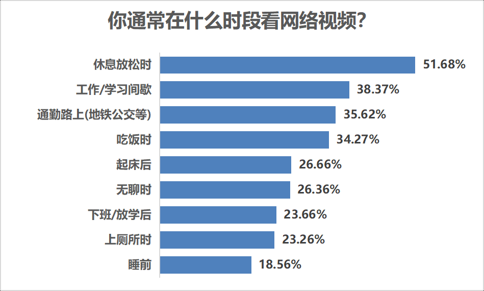 男生经常刷b站说明什么(哔哩哔哩18款禁用软件)