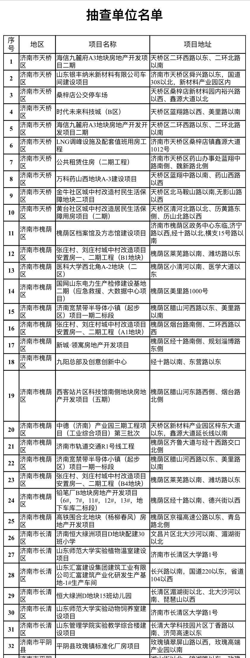 九阳家电维修 临沂 山东2021年度建筑市场监管检查来了，抽查这122个项目