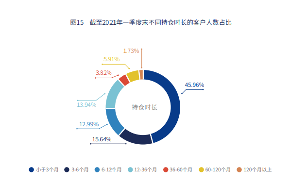 基金虧錢嗎，基金虧錢嗎-？