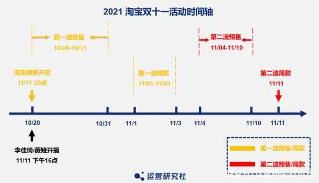 淘宝怎么了(2022年淘宝流量严重变少)