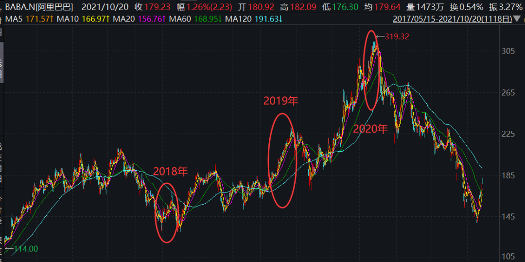 淘宝怎么了(2022年淘宝流量严重变少)