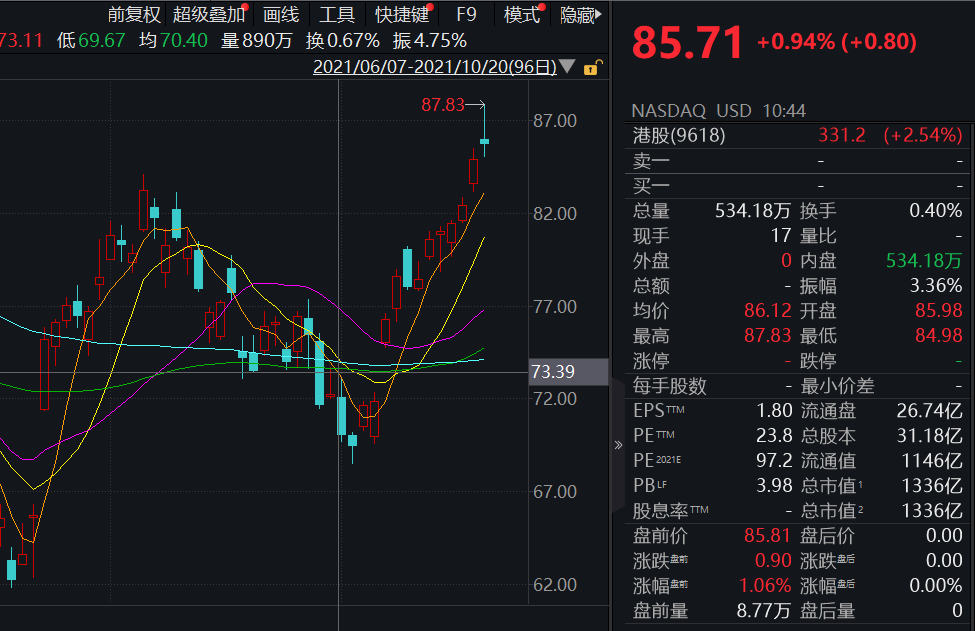 淘宝怎么了(2022年淘宝流量严重变少)