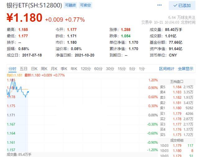 三季报却环比增长2.31%（平安银行三季度净利环比增长55%）