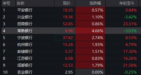 三季报却环比增长2.31%（平安银行三季度净利环比增长55%）