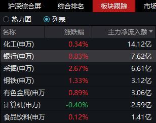 三季报却环比增长2.31%（平安银行三季度净利环比增长55%）