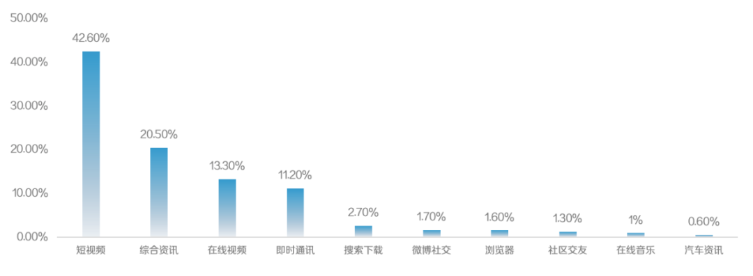 mediav（大数据广告暗黑史）