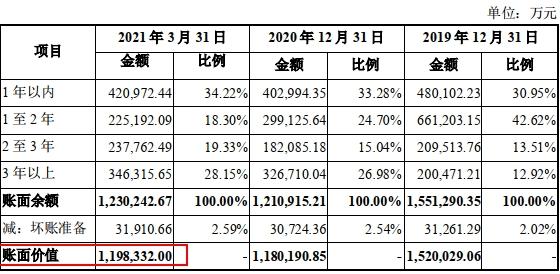 工程机械回收公司 徐工机械387亿吸并徐工有限 后者关联其他应收款105亿