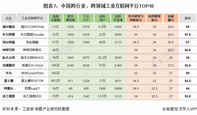 我的世界魔力池怎么用，我的世界魔力池怎么用视频（“双跨”工业互联网平台大盘点）