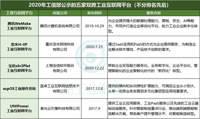 我的世界魔力池怎么用，我的世界魔力池怎么用视频（“双跨”工业互联网平台大盘点）