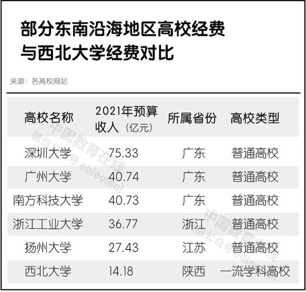西北五省哪个最穷(西北农村真实现状)