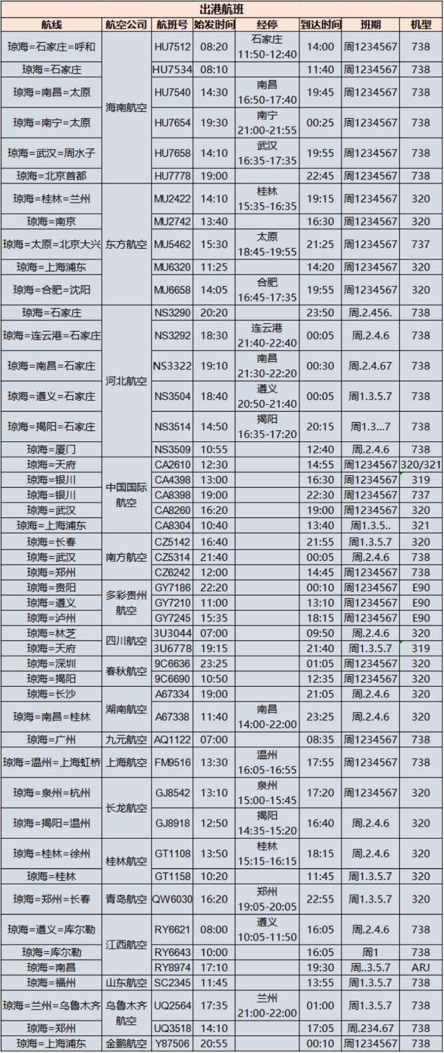 琼海博鳌机场(博鳌机场最新防疫规定)