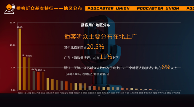 tme是什么意思，tme平台是什么意思（播客，是品牌营销的下个风口吗）
