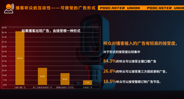 tme是什么意思，tme平台是什么意思（播客，是品牌营销的下个风口吗）