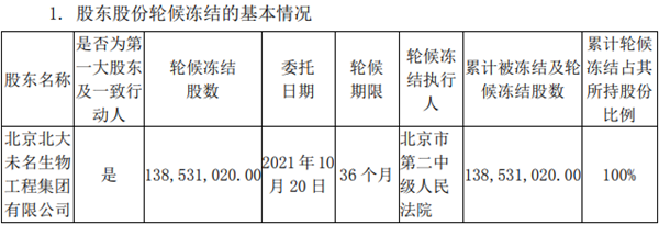 为什么要冻结股权3年（未名医药大股东所持公司21%股权被“轮候冻结”期限三年）