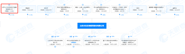 为什么要冻结股权3年（未名医药大股东所持公司21%股权被“轮候冻结”期限三年）