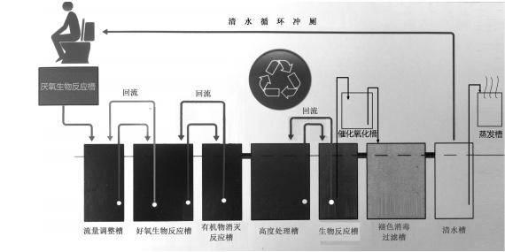 动车厕所冲水按钮在哪，火车厕所的冲水按钮在哪（潍坊首例零排放循环冲水生态智能公厕亮相高铁北站）