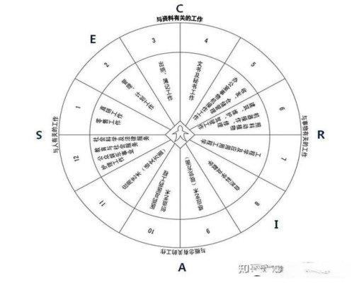 职业兴趣怎么写，个人职业兴趣怎么写（这也许是你看到的最全面的答案）