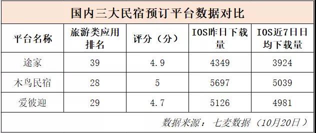 订房间哪个网站好，去旅游哪个app订房间最靠谱（国内三大主流民宿预订平台测评）