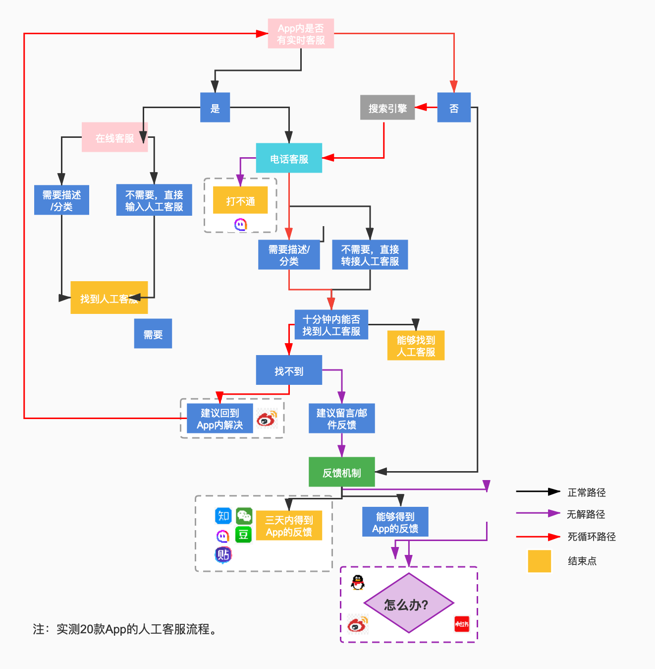 腾讯人工服务电话(人工在线客服平台)