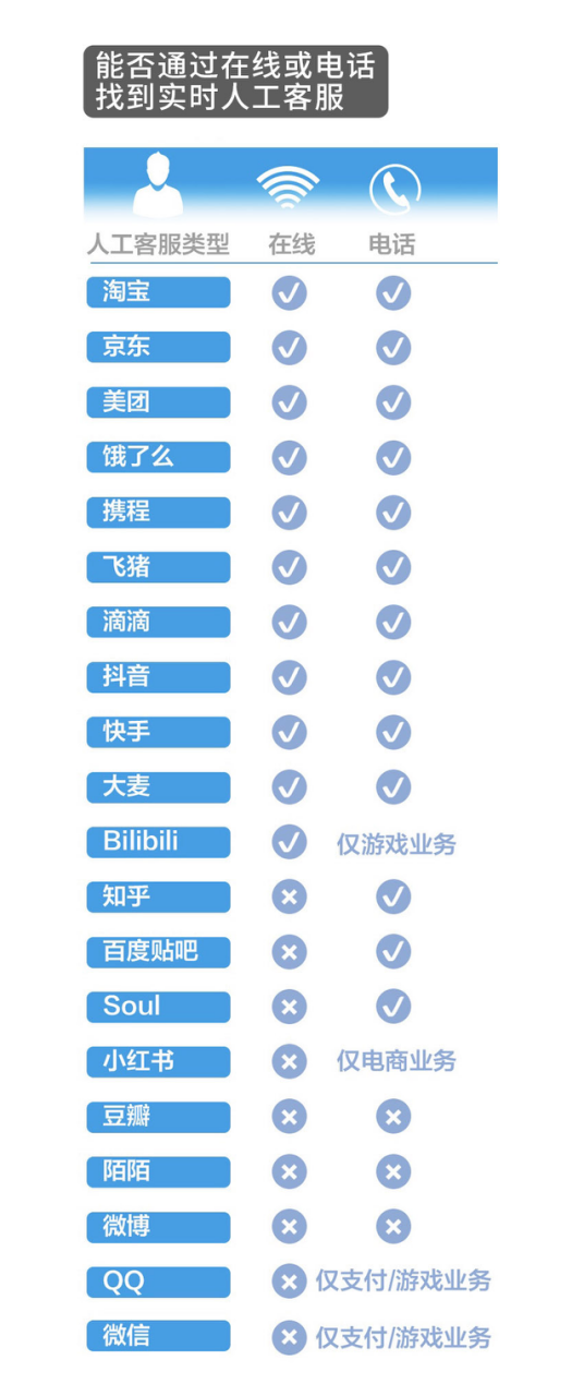 腾讯人工服务电话(人工在线客服平台)
