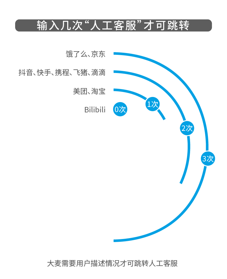 腾讯人工服务电话(人工在线客服平台)