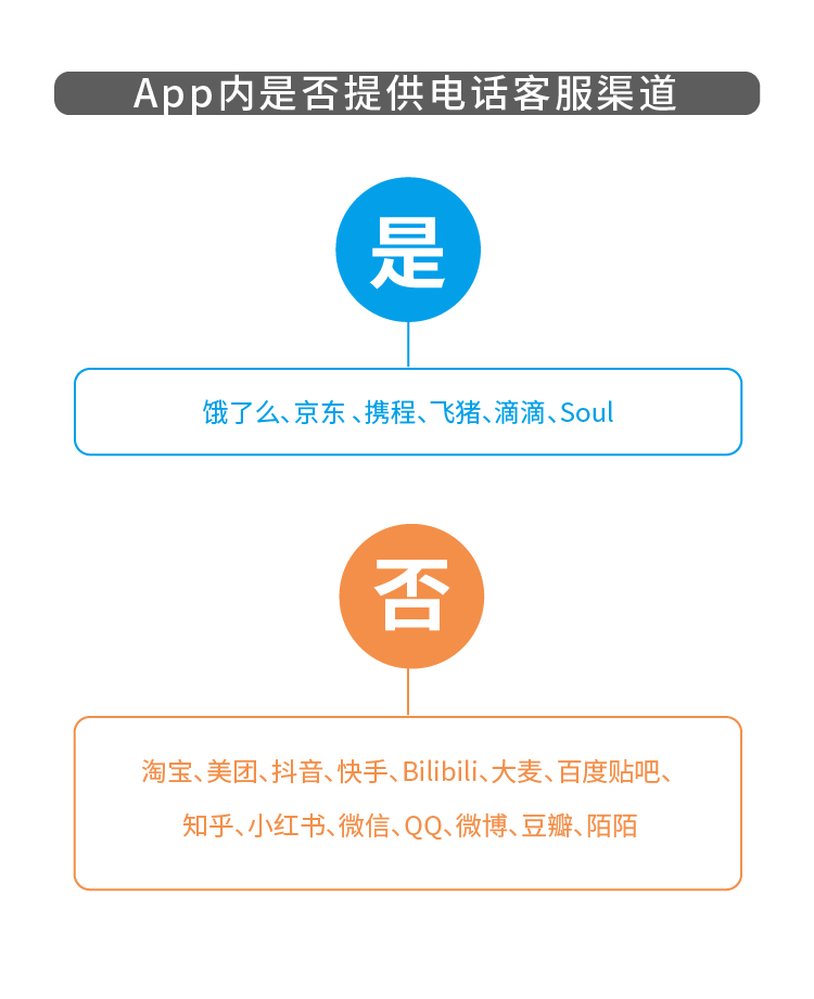 腾讯人工服务电话(人工在线客服平台)