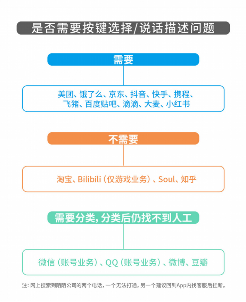腾讯人工服务电话(人工在线客服平台)