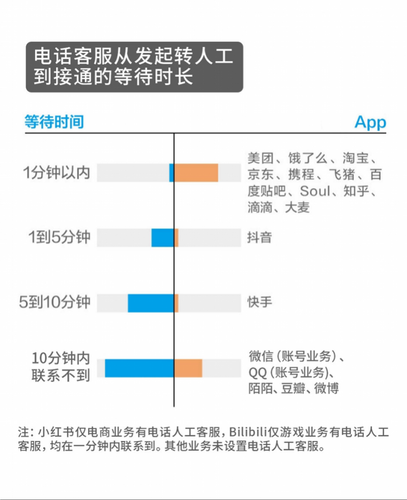 腾讯人工服务电话(人工在线客服平台)