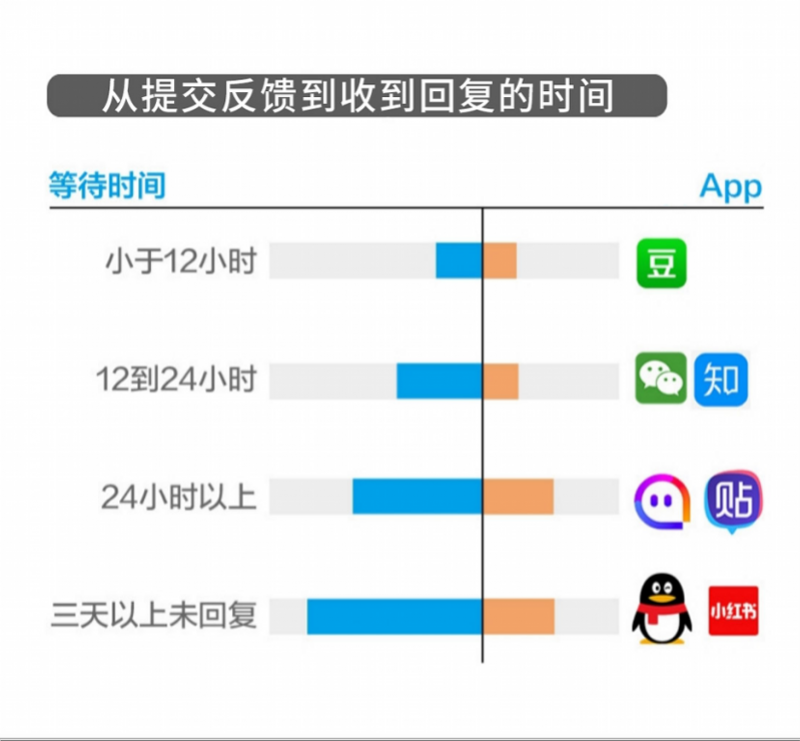 腾讯人工服务电话(人工在线客服平台)