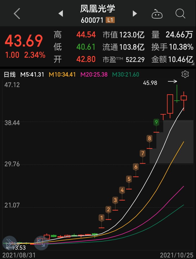 上海凤凰股吧（11连板的“凤凰”还能飞吗）