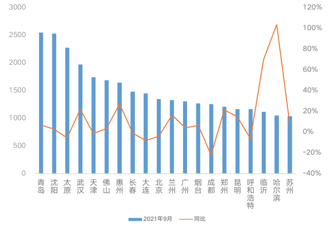 去化周期是什么意思，商品房去化周期是什么意思（一二手住宅去化周期拉长）