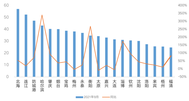 去化周期是什么意思，商品房去化周期是什么意思（一二手住宅去化周期拉长）