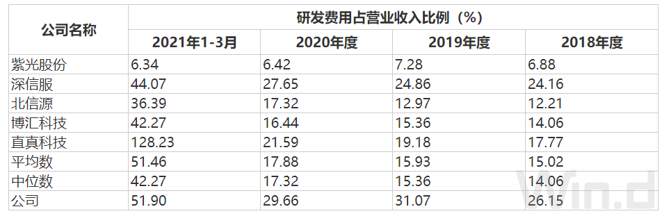 赛特斯（IPO雷达）