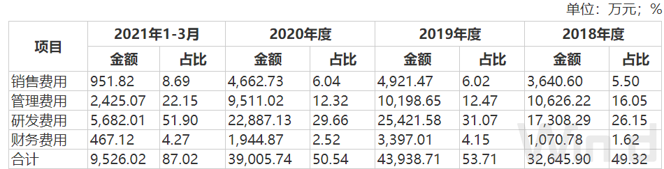 赛特斯（IPO雷达）